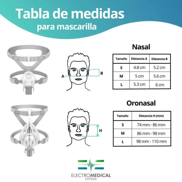 CPAP BMC ResMart GII - Imagen 9