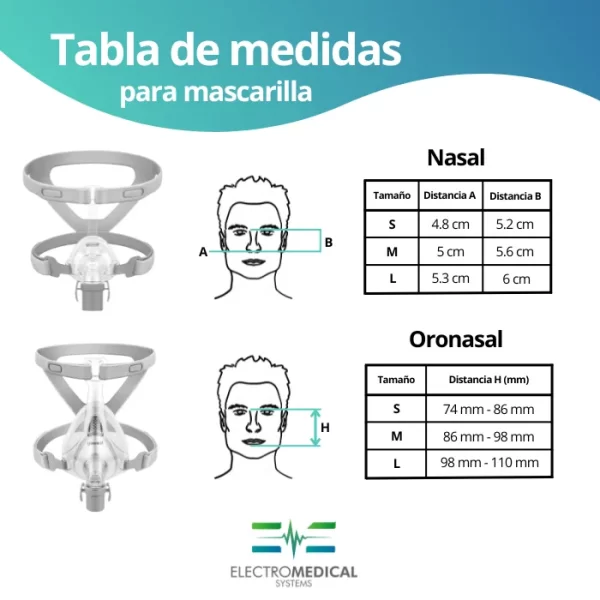 Auto CPAP ResMed AirSense 10 - Imagen 10