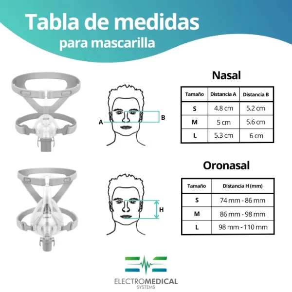 BiPAP ResMed Automático - Imagen 6