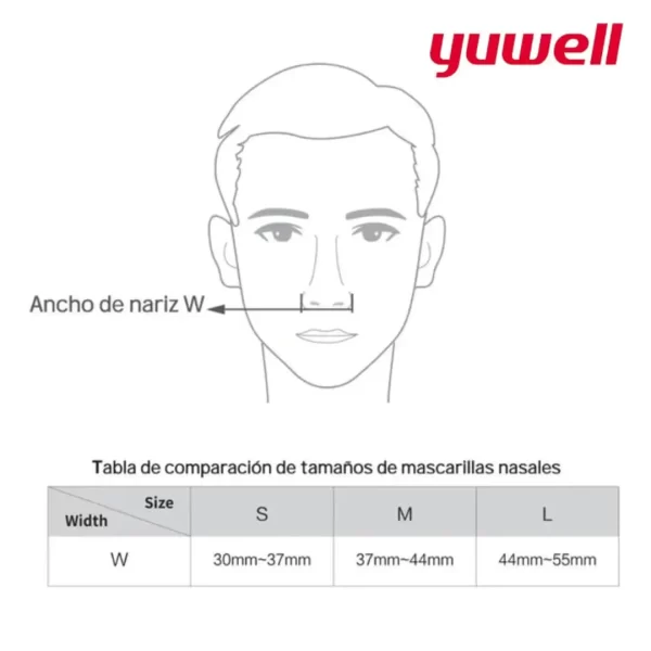 Mascarilla nasal universal Yuwell Yn-03 - Imagen 4